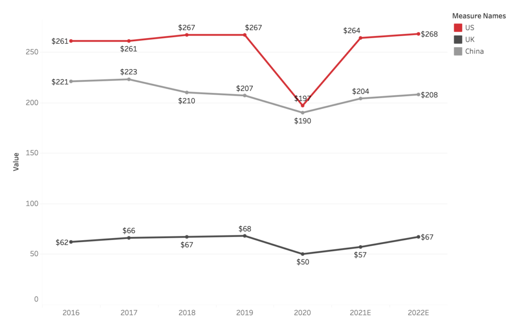 Market Outlook: Apparel and Footwear Specialty Retailers in the US, the UK and China—Prospects for Recovery