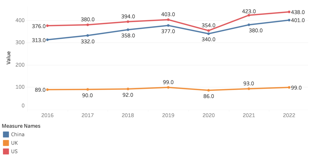 Market Outlook: Apparel and Footwear in the US, the UK and China—Strong US Recovery