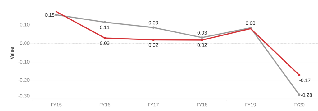 Head-to-Head in Apparel Specialty Retail: H&M vs. Inditex (Zara)